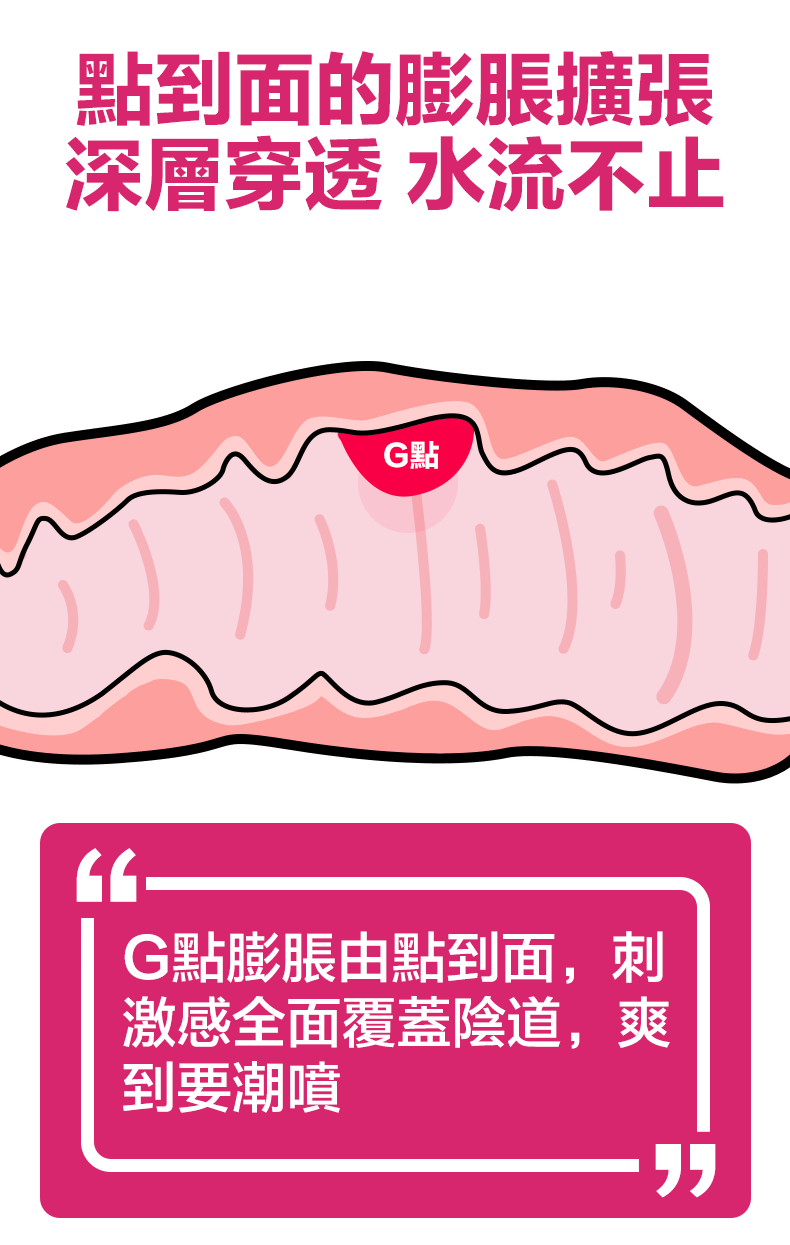 葡萄牙Orgie SHE SPOT G點潮吹液-15ML