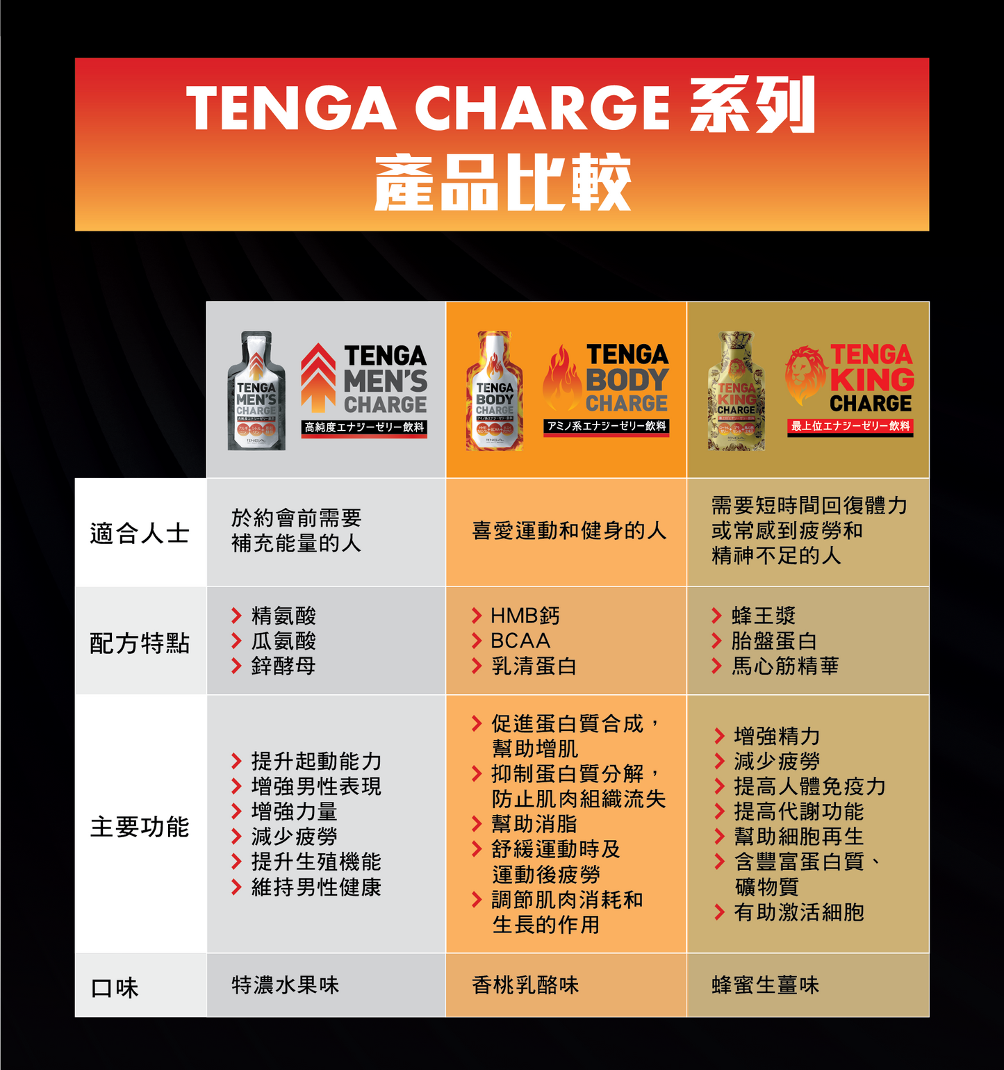 TENGA KING CHARGE 豪華配方能量果凍飲品