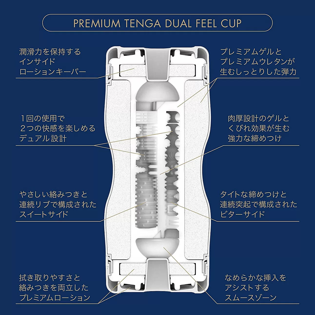 Tenga - 新 PREMIUM 雙洞型飛機杯