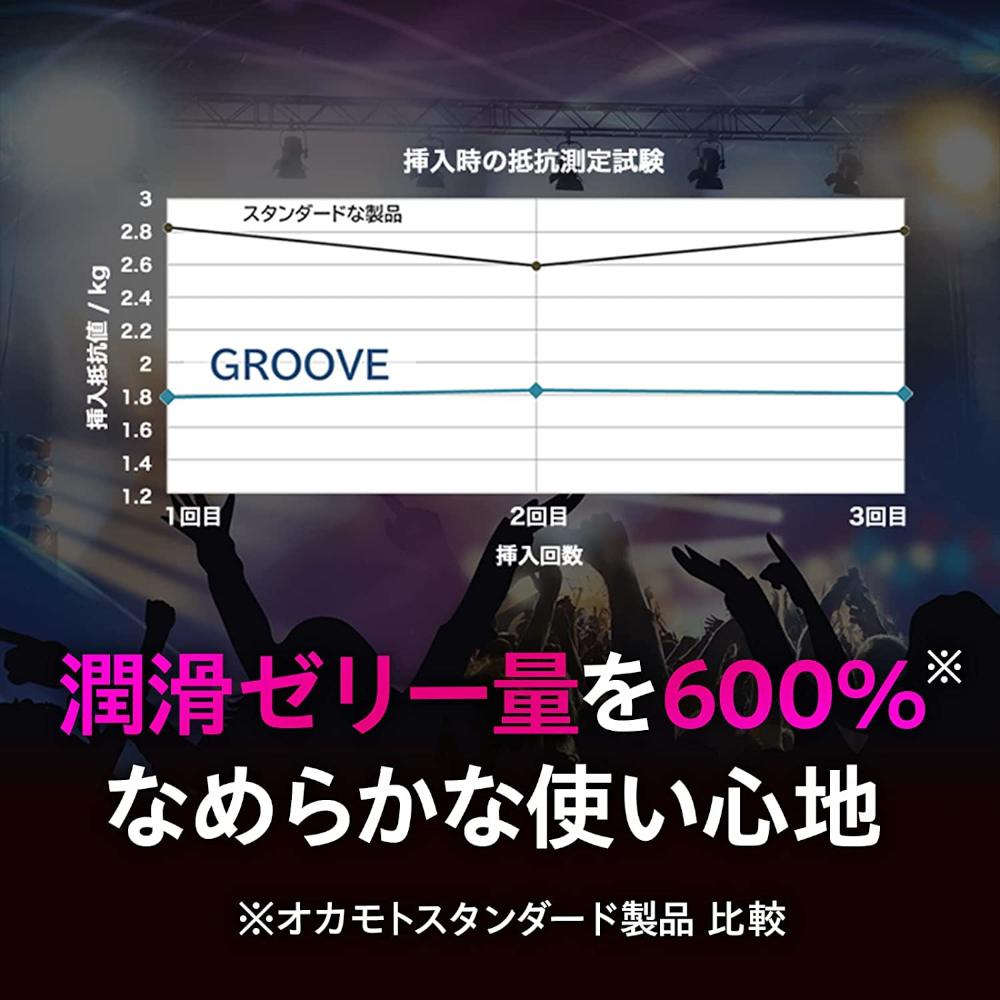 Okamoto Groove 安全套 12片裝